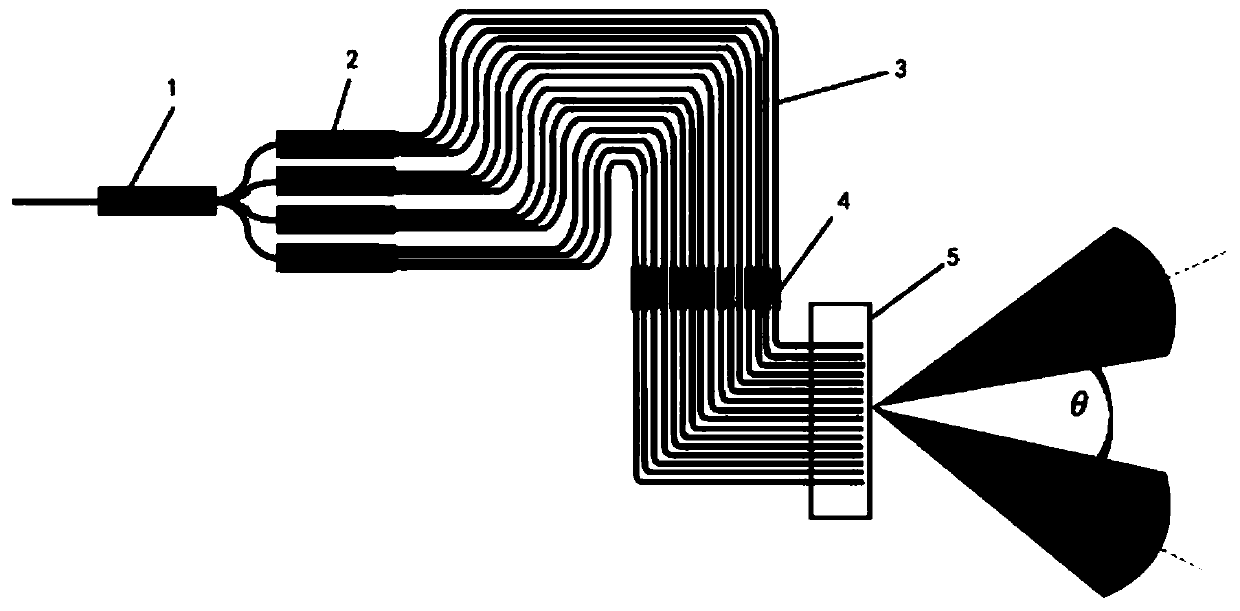 A silicon-lithium niobate heterogeneous integrated scanning chip and its preparation method and application