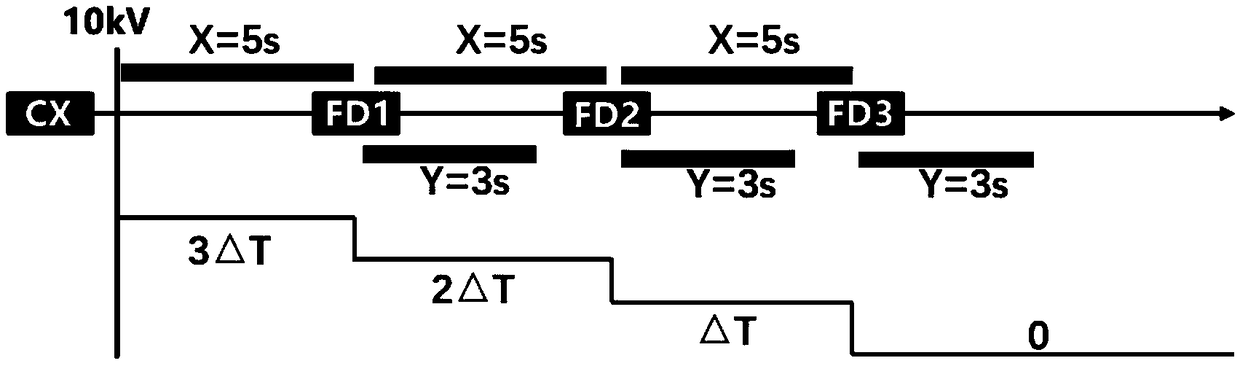 On-site intelligent full-delay stage difference coordination method employing feeder automation and application