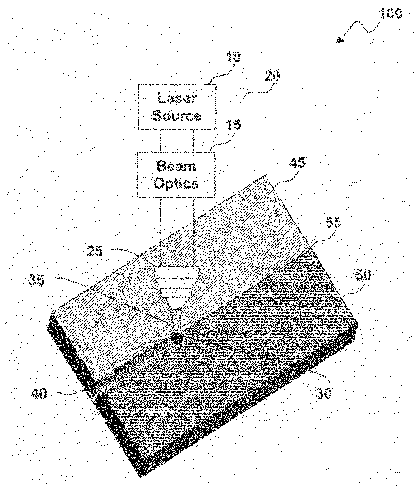 Button attachment method for saw torque sensor