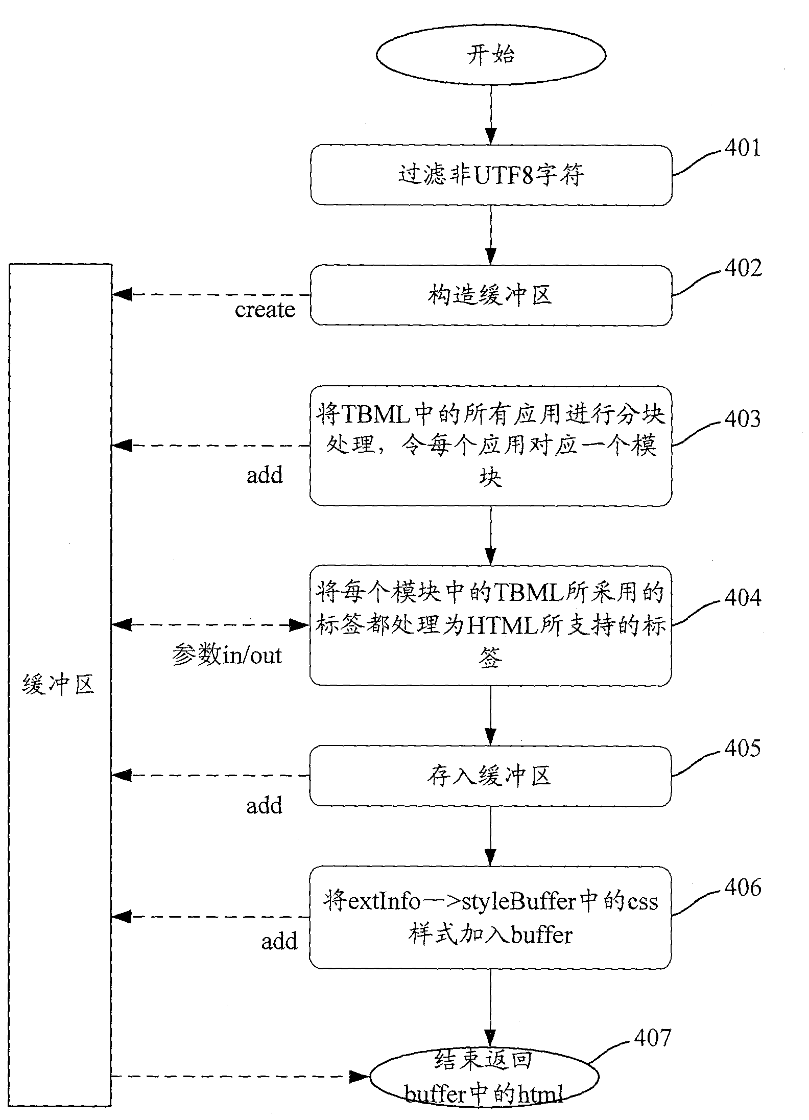 Language parser and parsing method using same