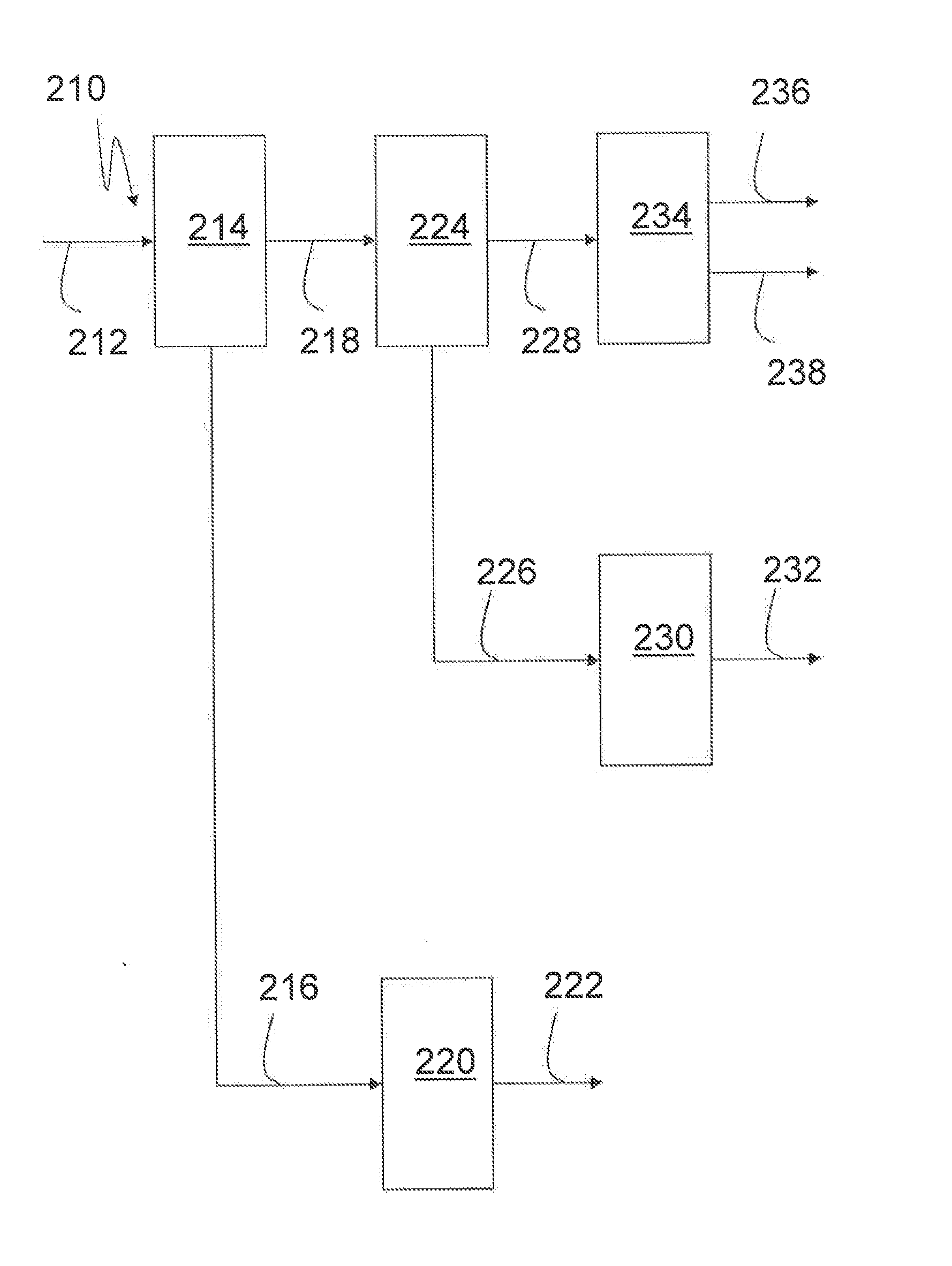 Process, Plant, and Biofuel For Integrated Biofuel Production