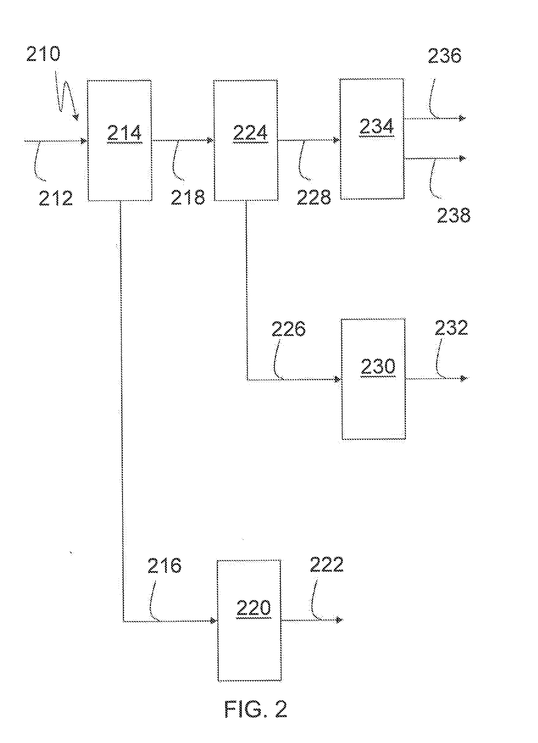 Process, Plant, and Biofuel For Integrated Biofuel Production