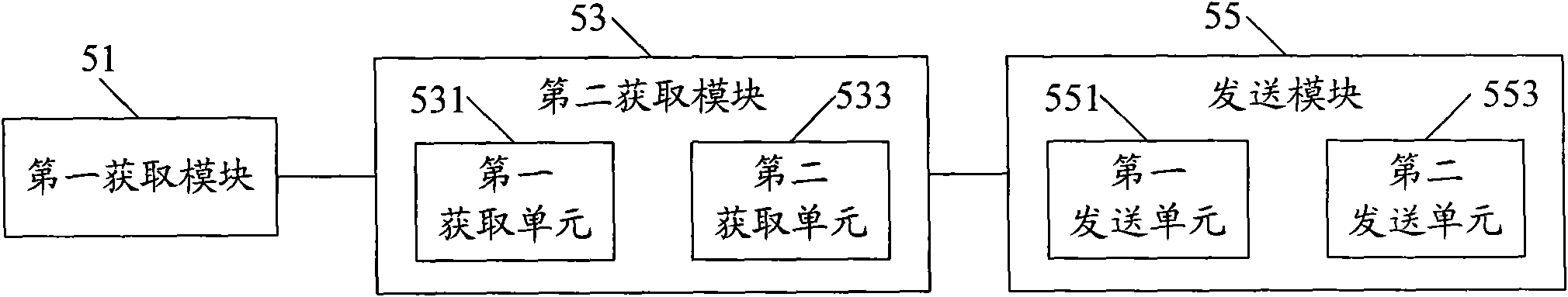 Method, device and system for acquiring capacity information of committed facility