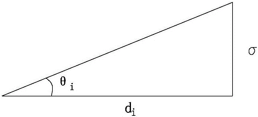 Component hole axis measurement method