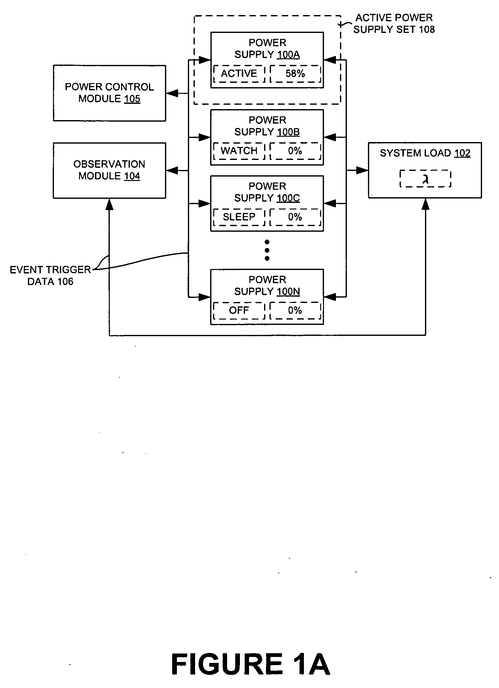 Adaptation of an active power supply set using an event trigger