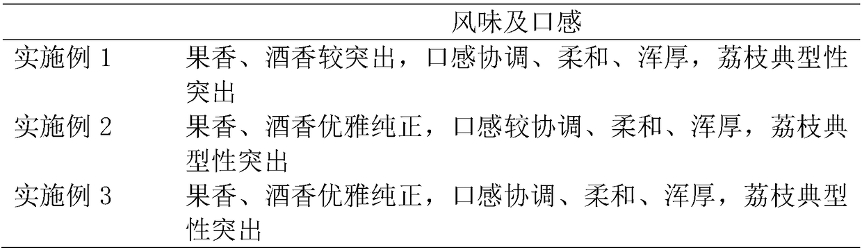 Litchi brandy and preparation method thereof