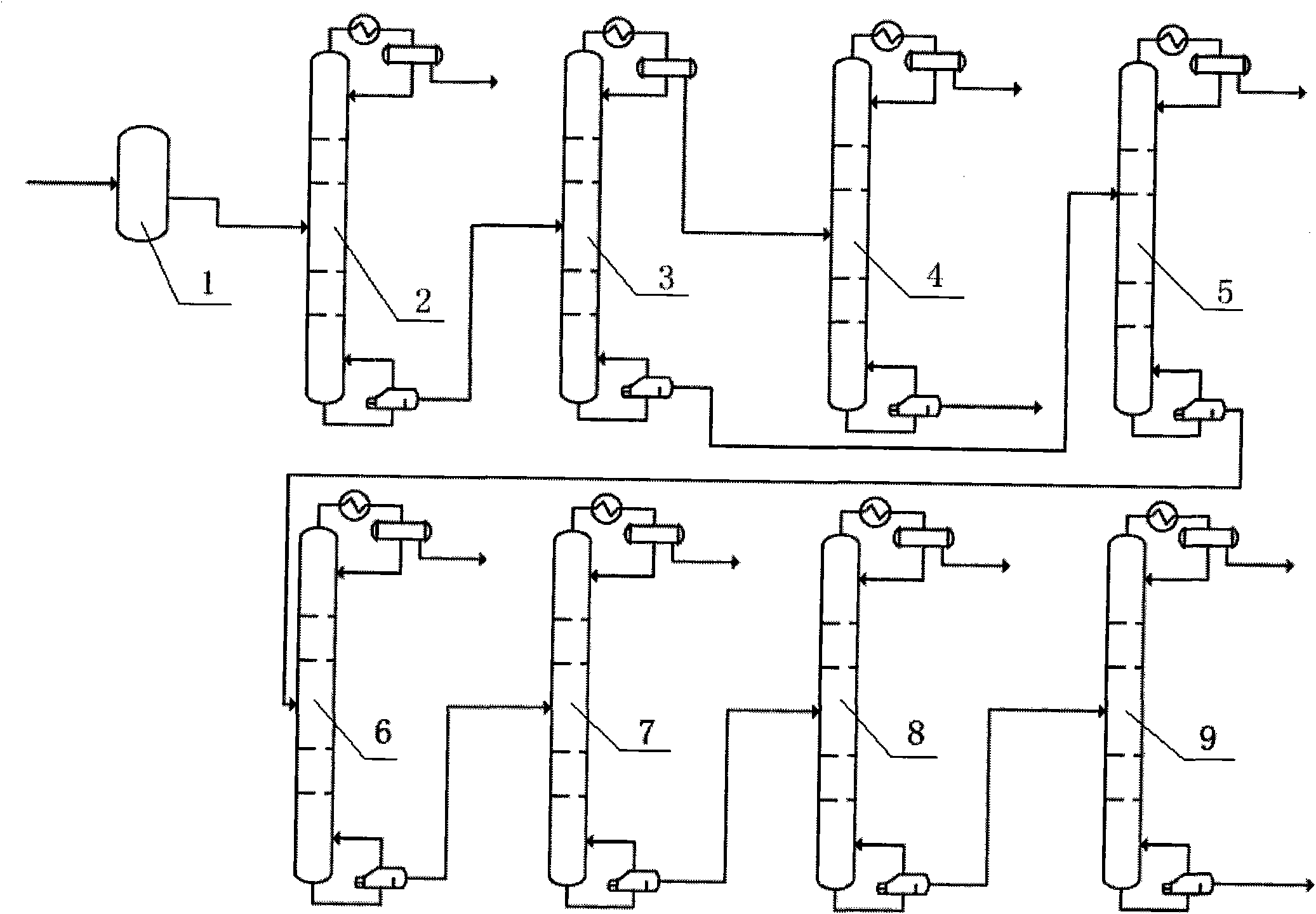 Oil-washing deep processing technology of coal tar