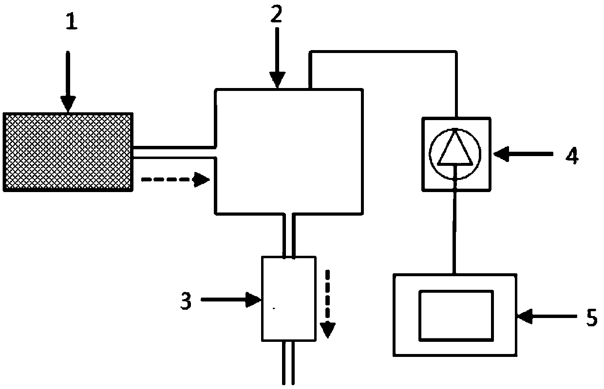 Portable NO production machine