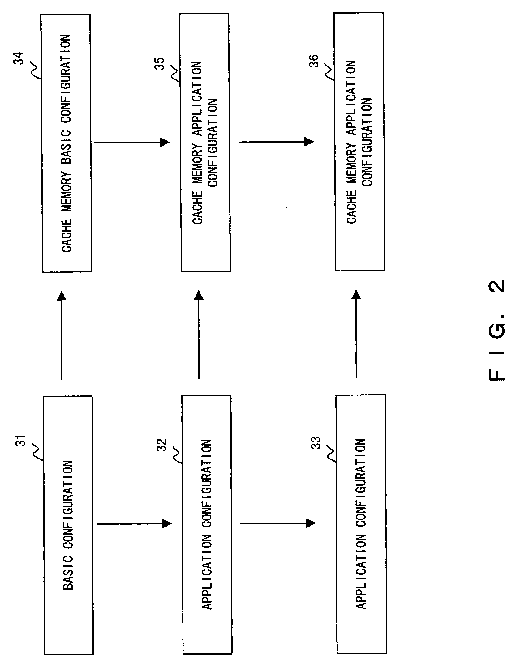 Data processing device and method utilizing latency difference between memory blocks