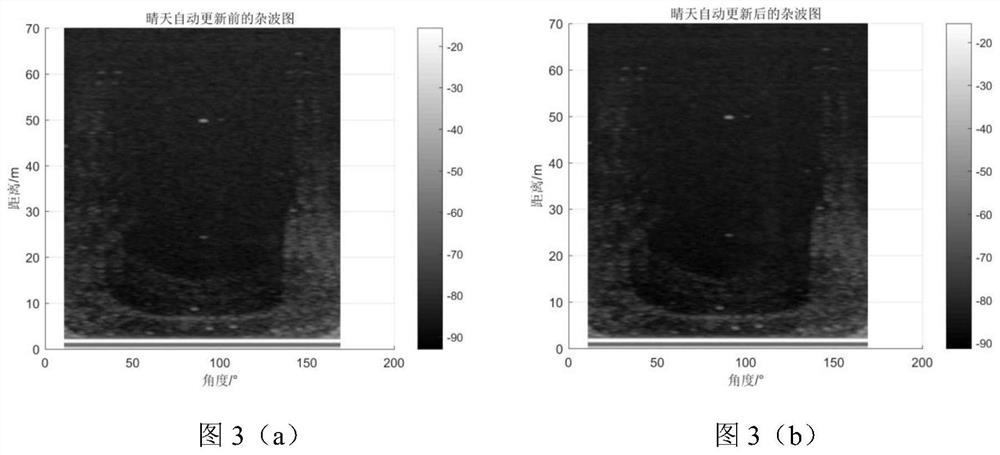 A method for automatic updating of radar clutter maps for micro-target detection on pavement