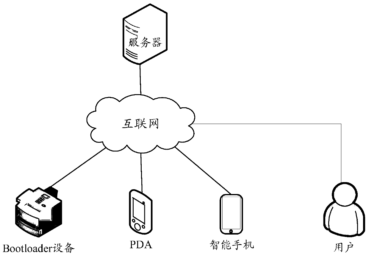 A boot loader updating method and device