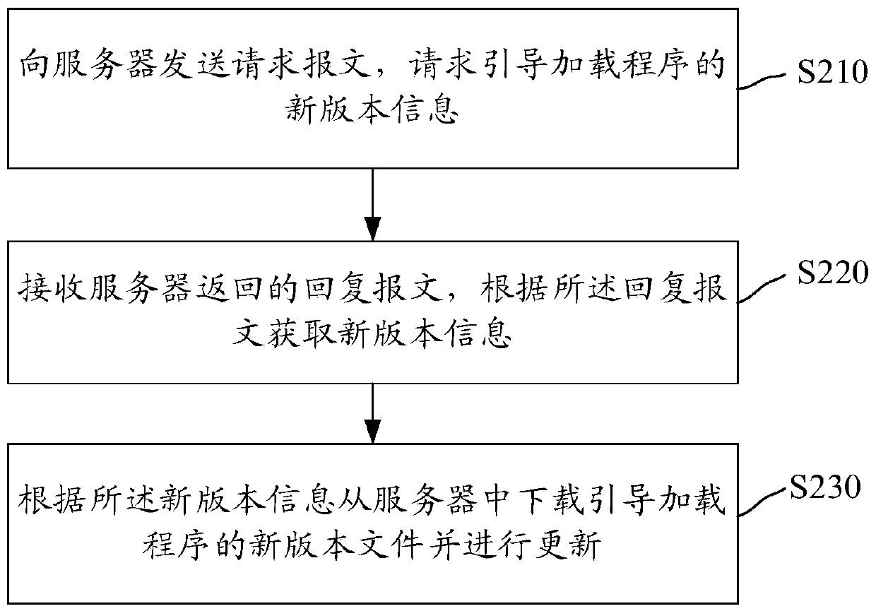 A boot loader updating method and device