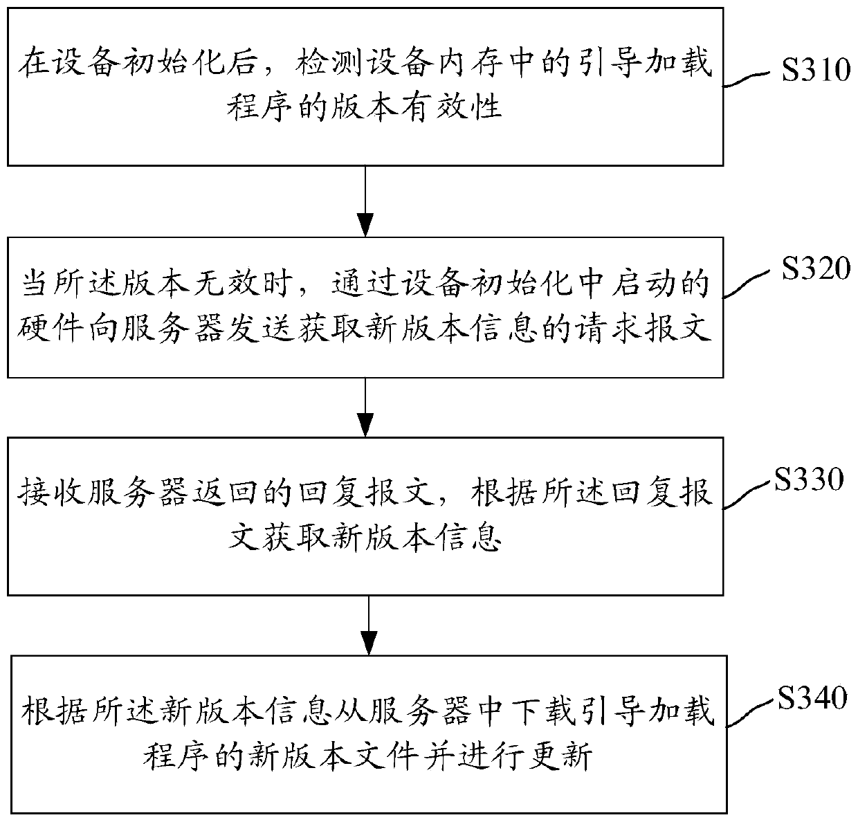 A boot loader updating method and device