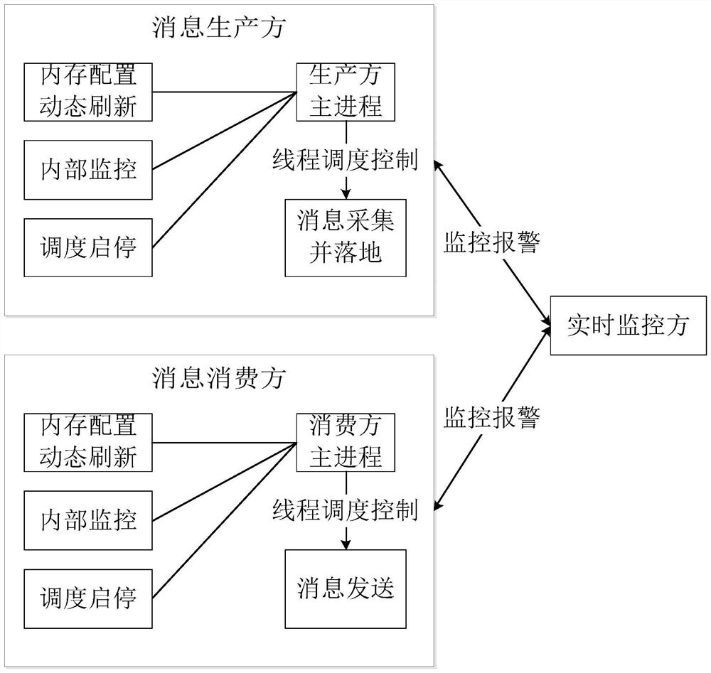 Bank account change notification service system