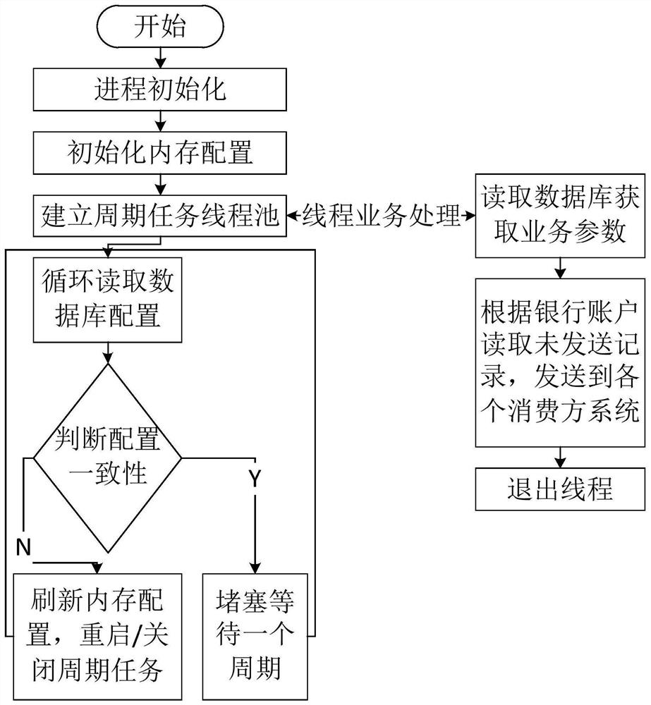 Bank account change notification service system