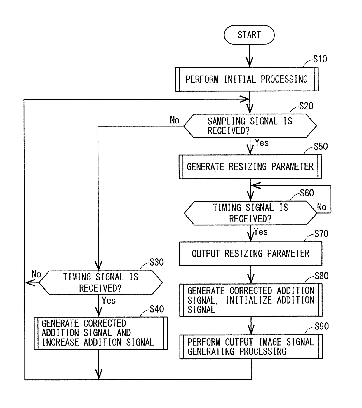 Image signal generating apparatus, image inspection apparatus, printing system, and image signal generating method