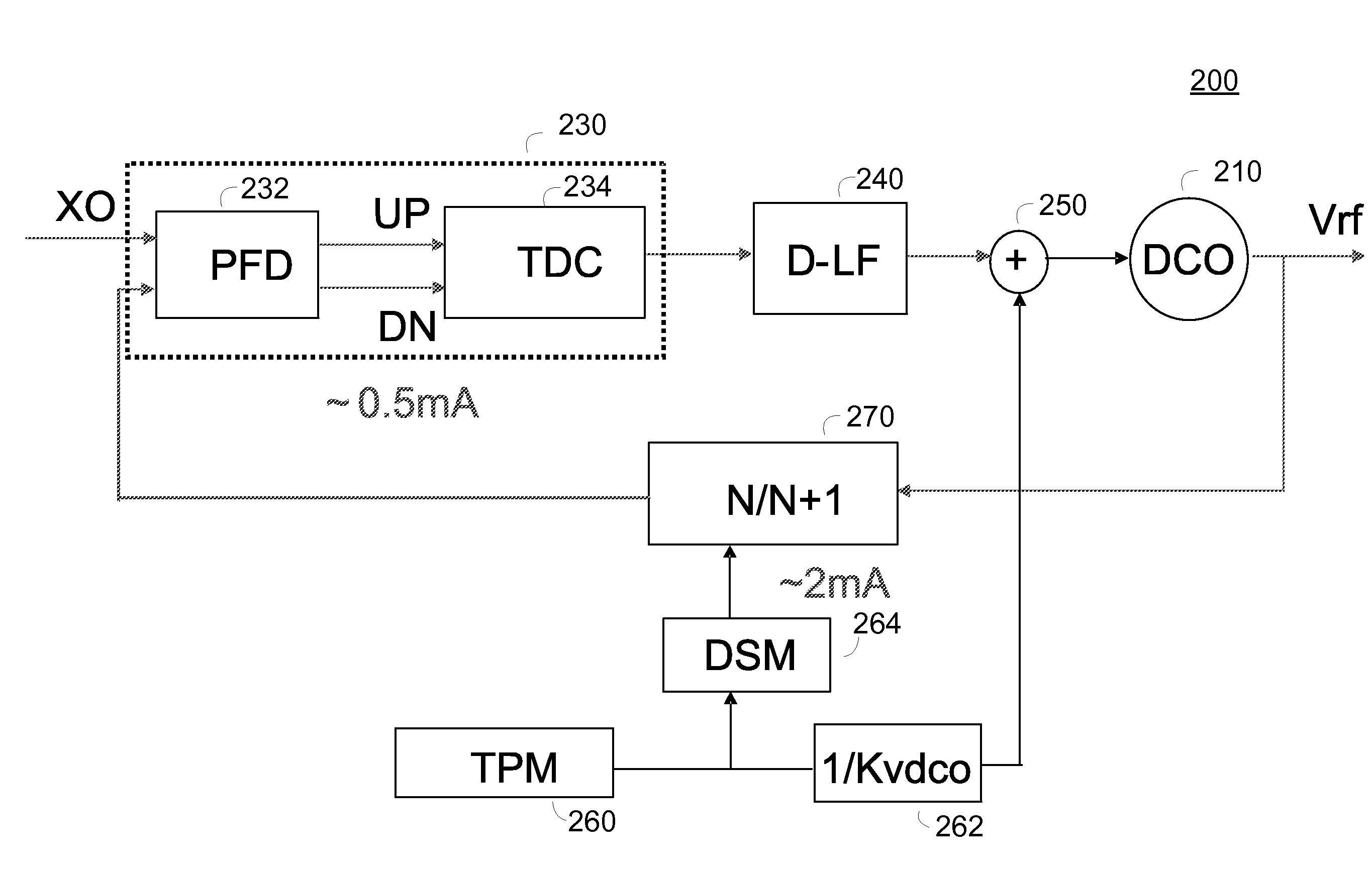 Phase to digital converter in all digital phase locked loop