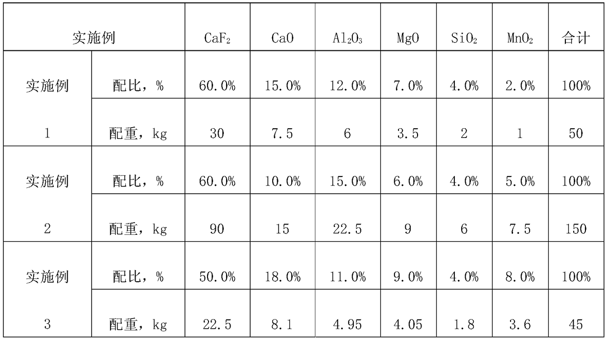 Electroslag remelting slag material for preparing high silicomanganese nitrogen-containing stainless steel