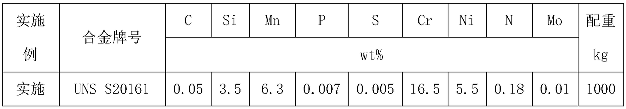 Electroslag remelting slag material for preparing high silicomanganese nitrogen-containing stainless steel