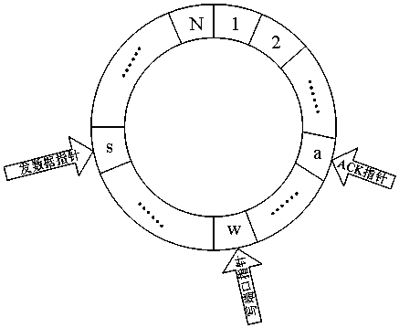 Communication method of C1 wireless transmission unit and main control unit