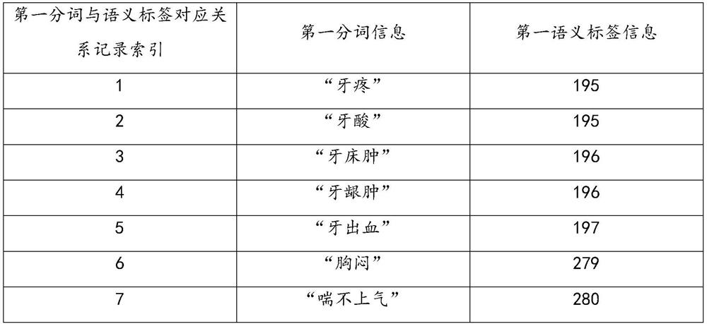 Method and system for searching disease knowledge through voice