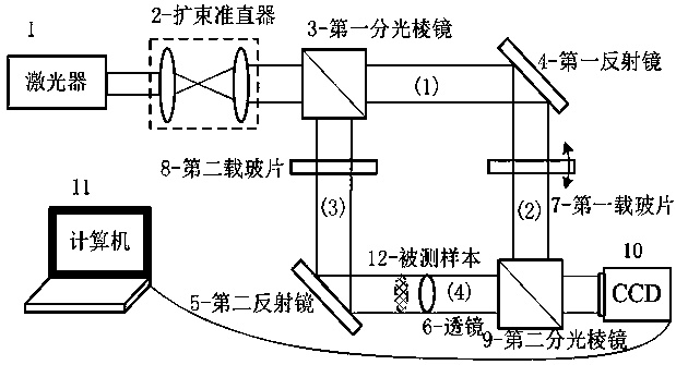 Two-step phase-shift coaxial holography technology realizes 90° phase shift and calibration system and method