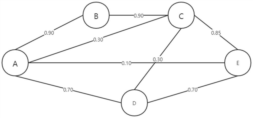 Opportunistic routing method based on network coding in wireless network