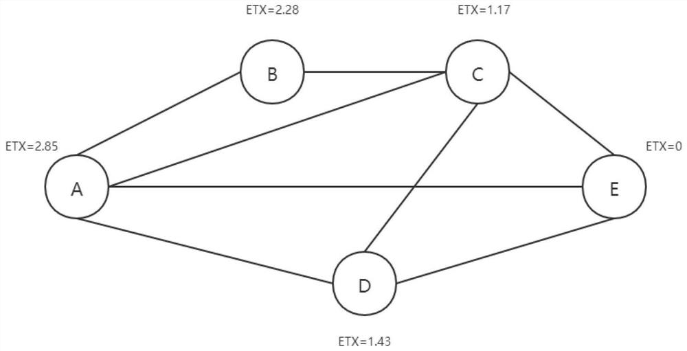 Opportunistic routing method based on network coding in wireless network