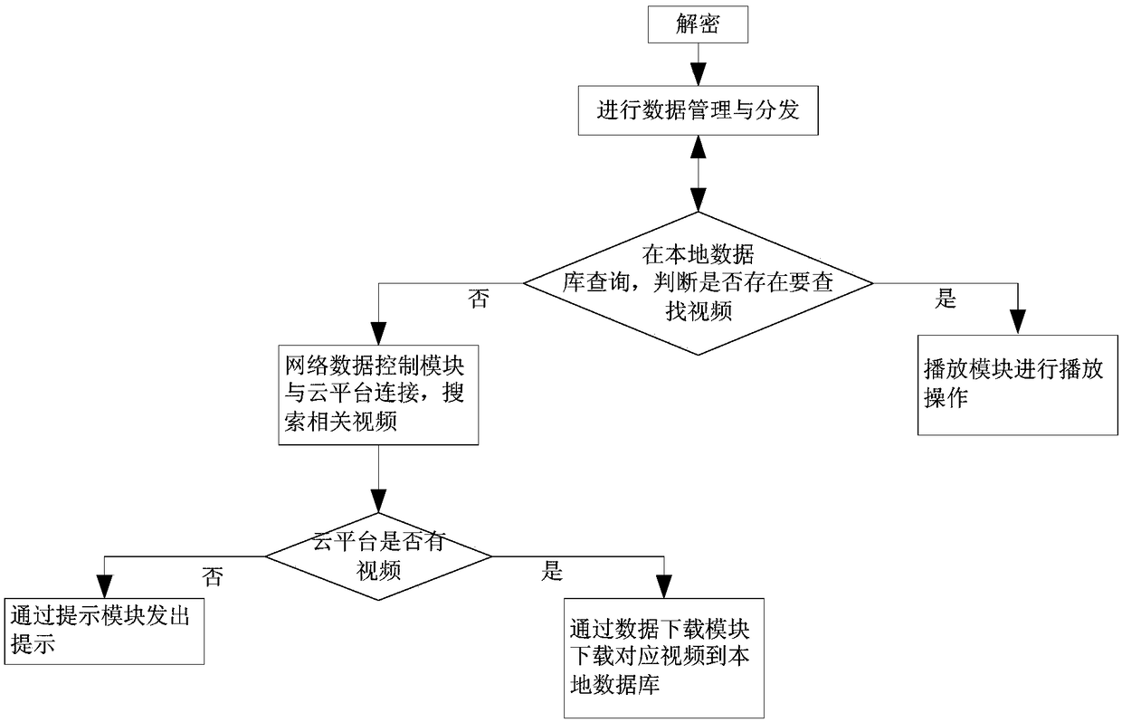 System and method for indexed augmented reality based on ar books