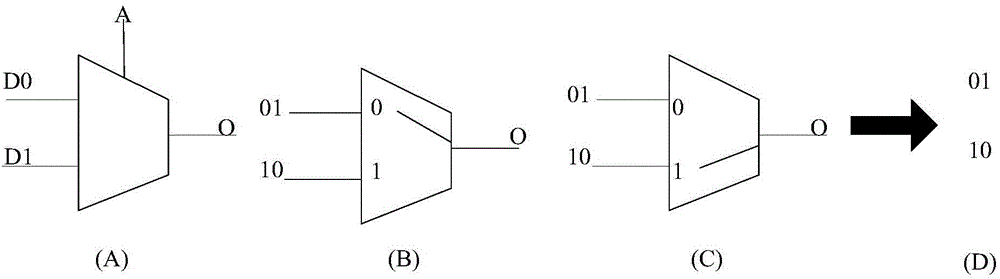 Testing and locating method for FPGA (field programmable gate array) programmable logic unit