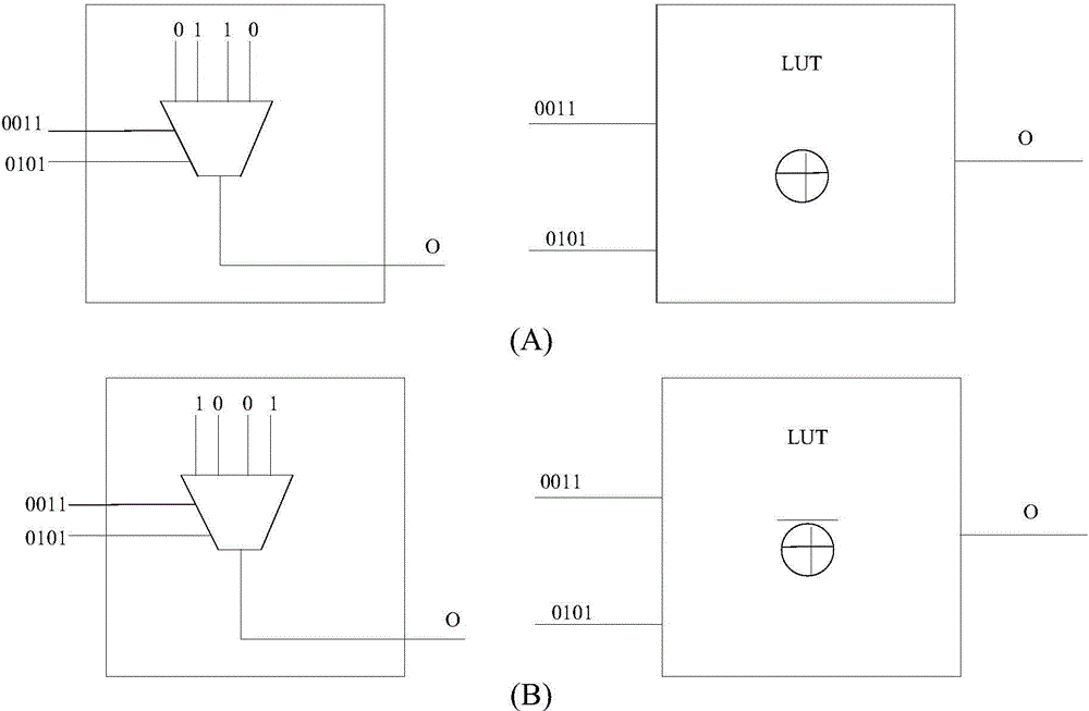 Testing and locating method for FPGA (field programmable gate array) programmable logic unit