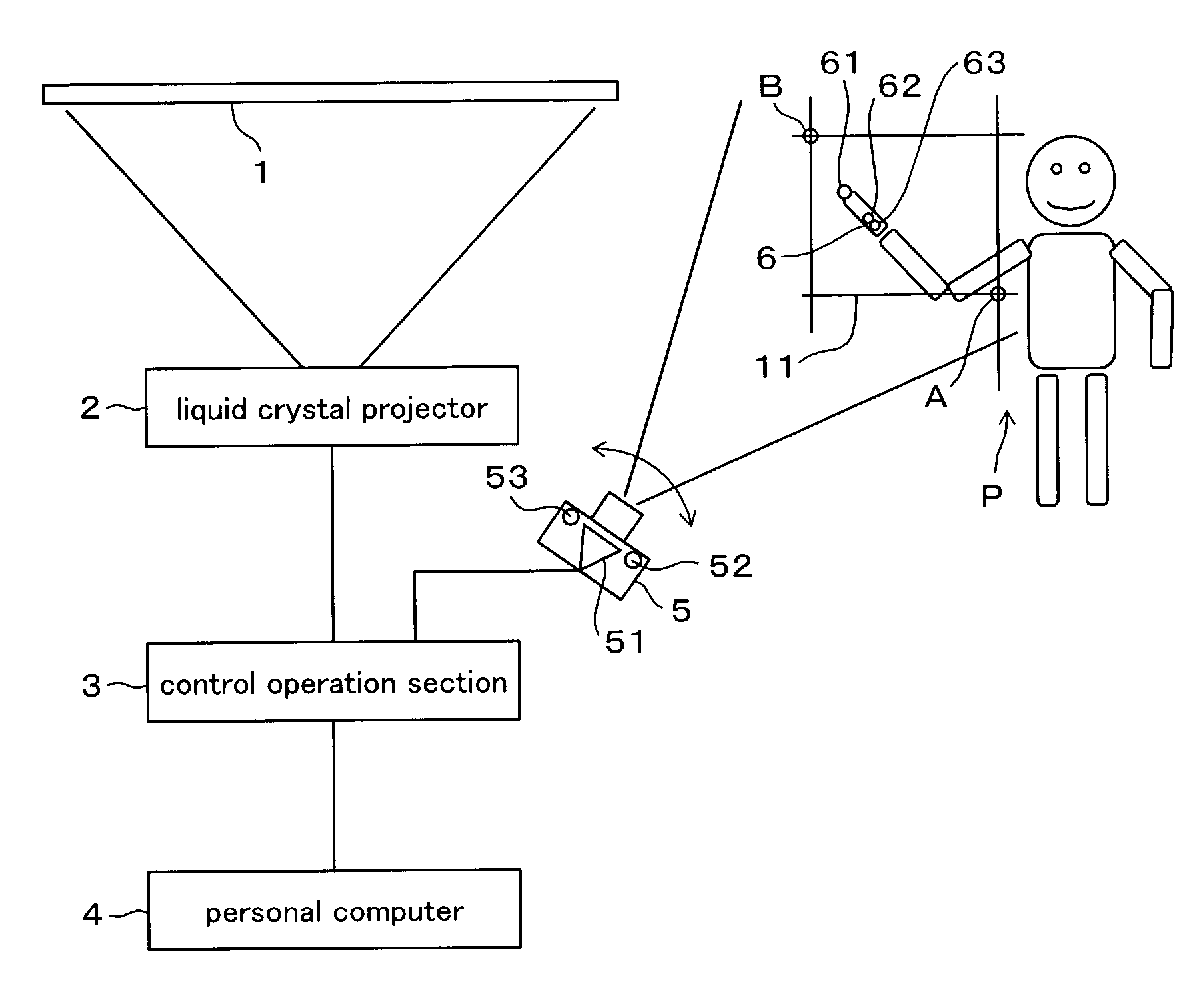 Presentation system