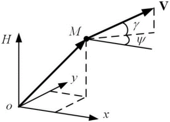 Explicit guidance law for rocket with terminal speed, trajectory inclination angle and overload constraint