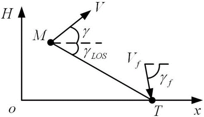 Explicit guidance law for rocket with terminal speed, trajectory inclination angle and overload constraint