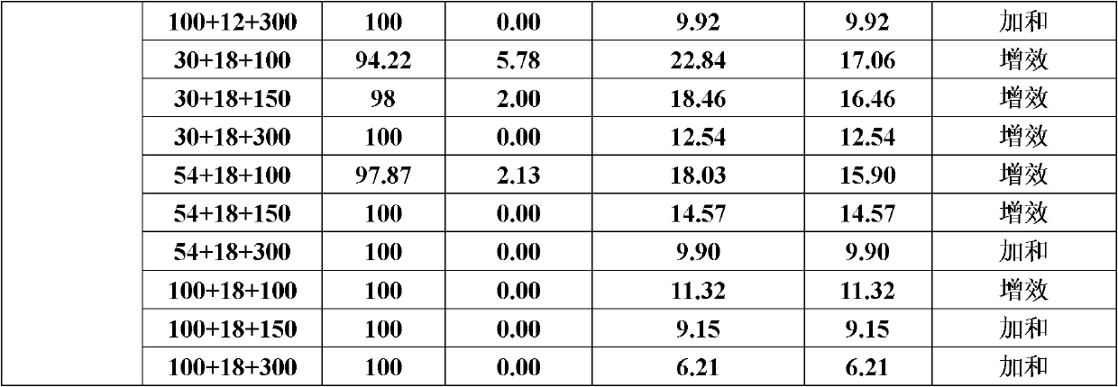 Synergistic weeding composition containing fluroxypyr