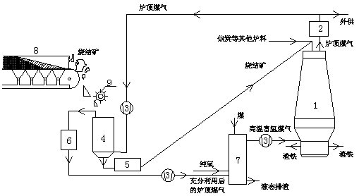 An iron-making process for efficient recycling of blast furnace top gas