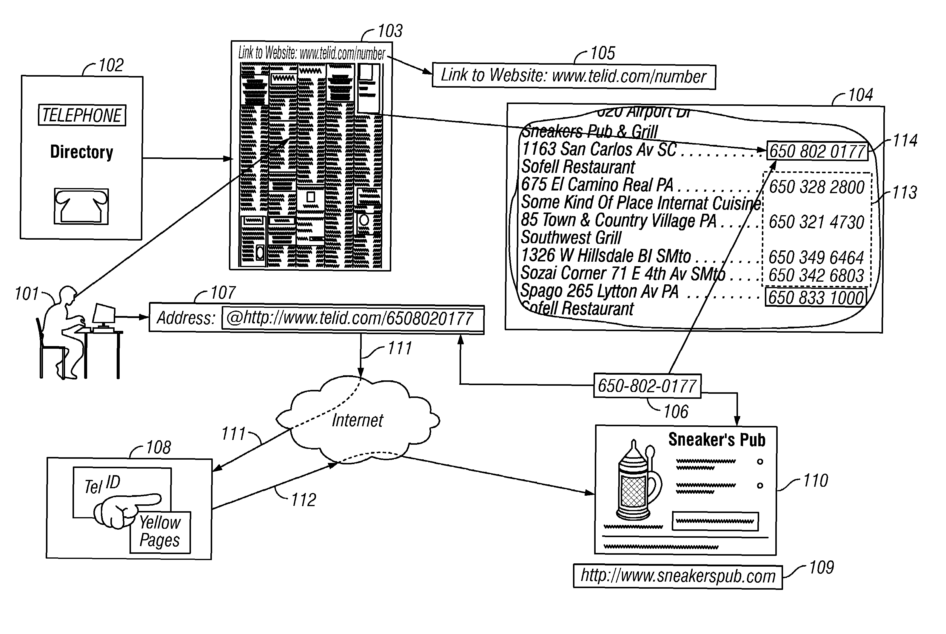 Linking method for printed telephone numbers identified by a non-indicia graphic delimiter