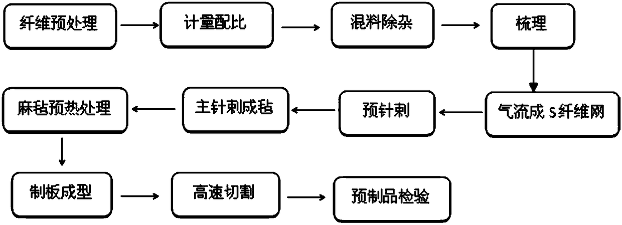 Environment-friendly ecological bast fiber integrated wall decorating plate and preparation method thereof