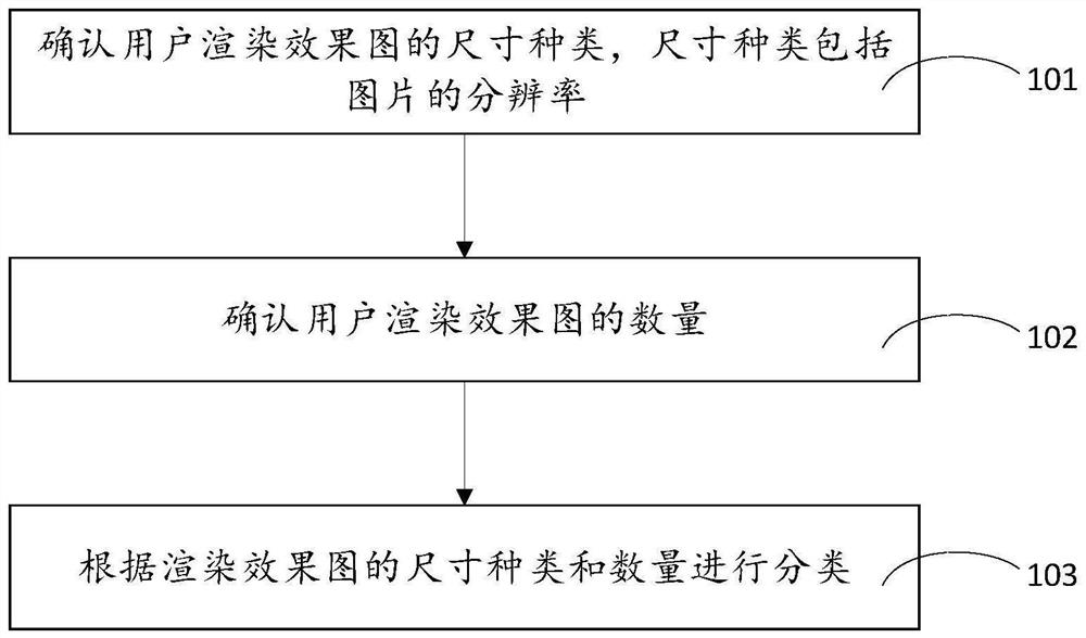 Picture rendering intelligent scheduling method and system, medium and electronic equipment