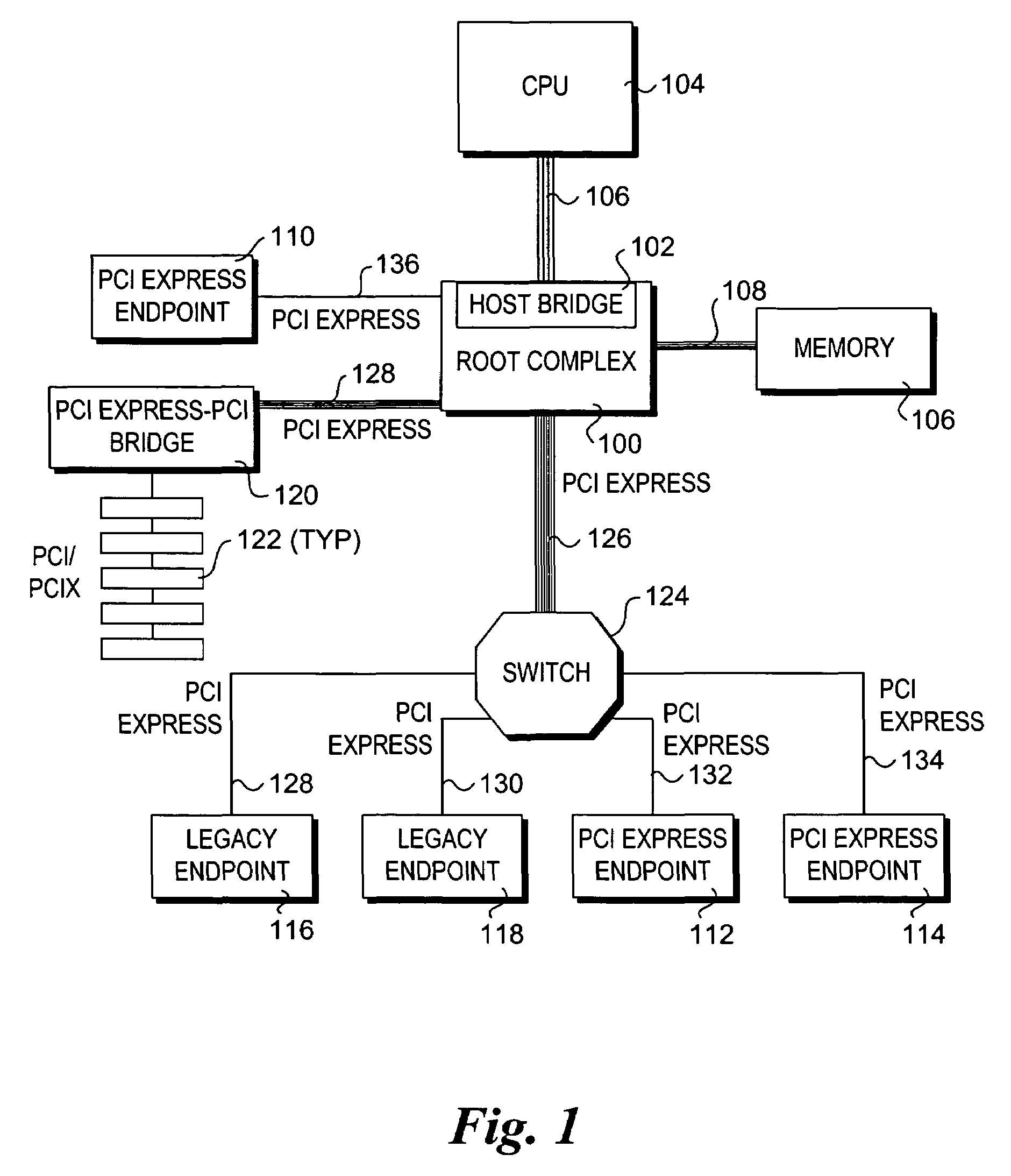 Starvation prevention scheme for a fixed priority PCI-Express arbiter with grant counters using arbitration pools