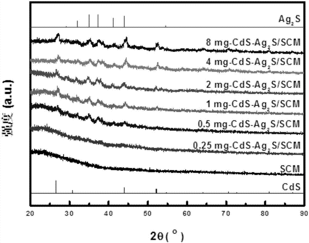 Semiconductor chalcogenide-containing composite semi-permeable membrane used for water evaporation by light, preparation method and purpose thereof