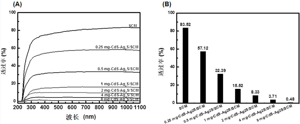 Semiconductor chalcogenide-containing composite semi-permeable membrane used for water evaporation by light, preparation method and purpose thereof