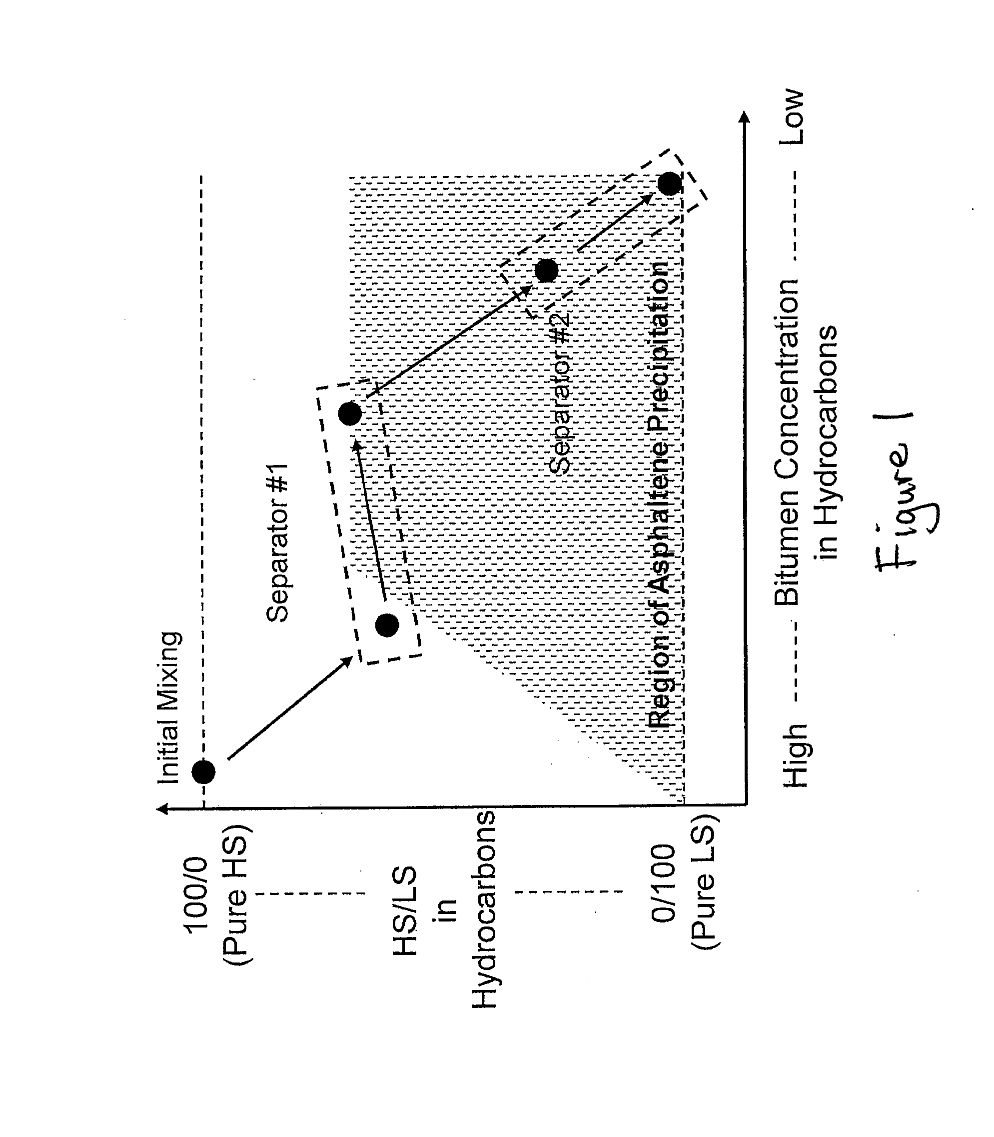 Extraction of oil sand bitumen with two solvents