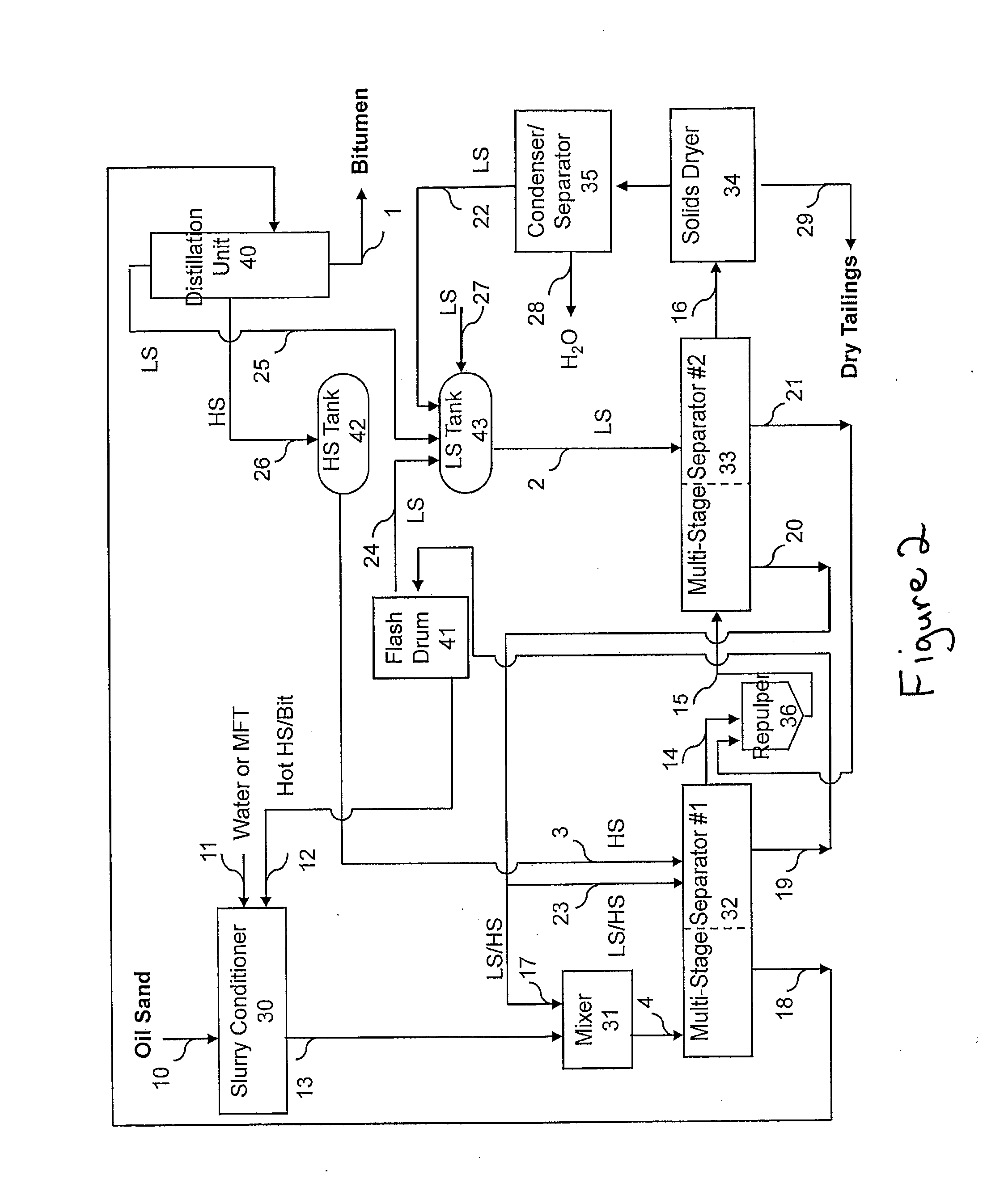 Extraction of oil sand bitumen with two solvents