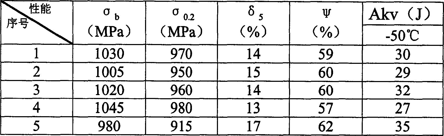 High-strength welding electrode