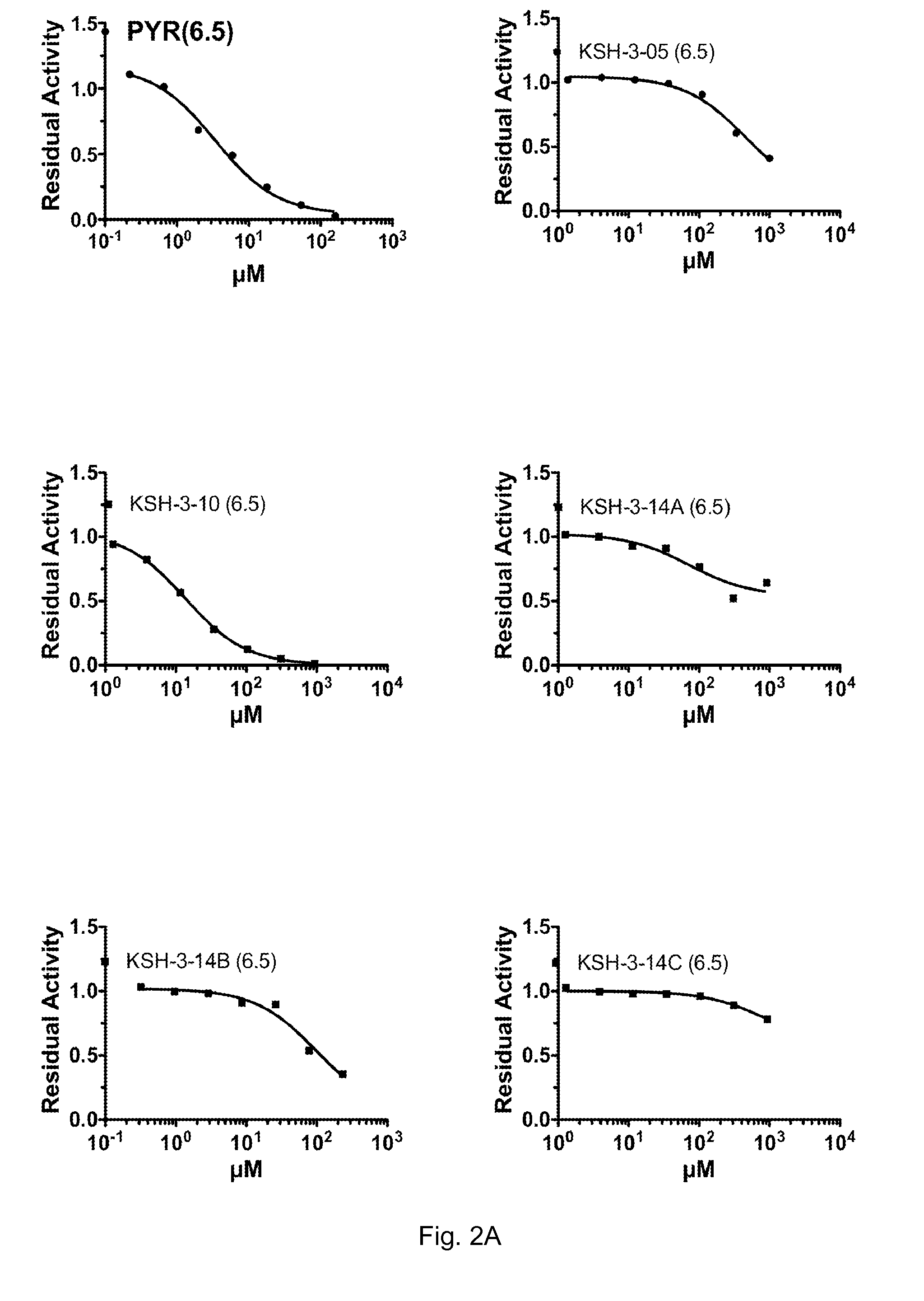 Compounds for the treatment of lysosomal storage diseases