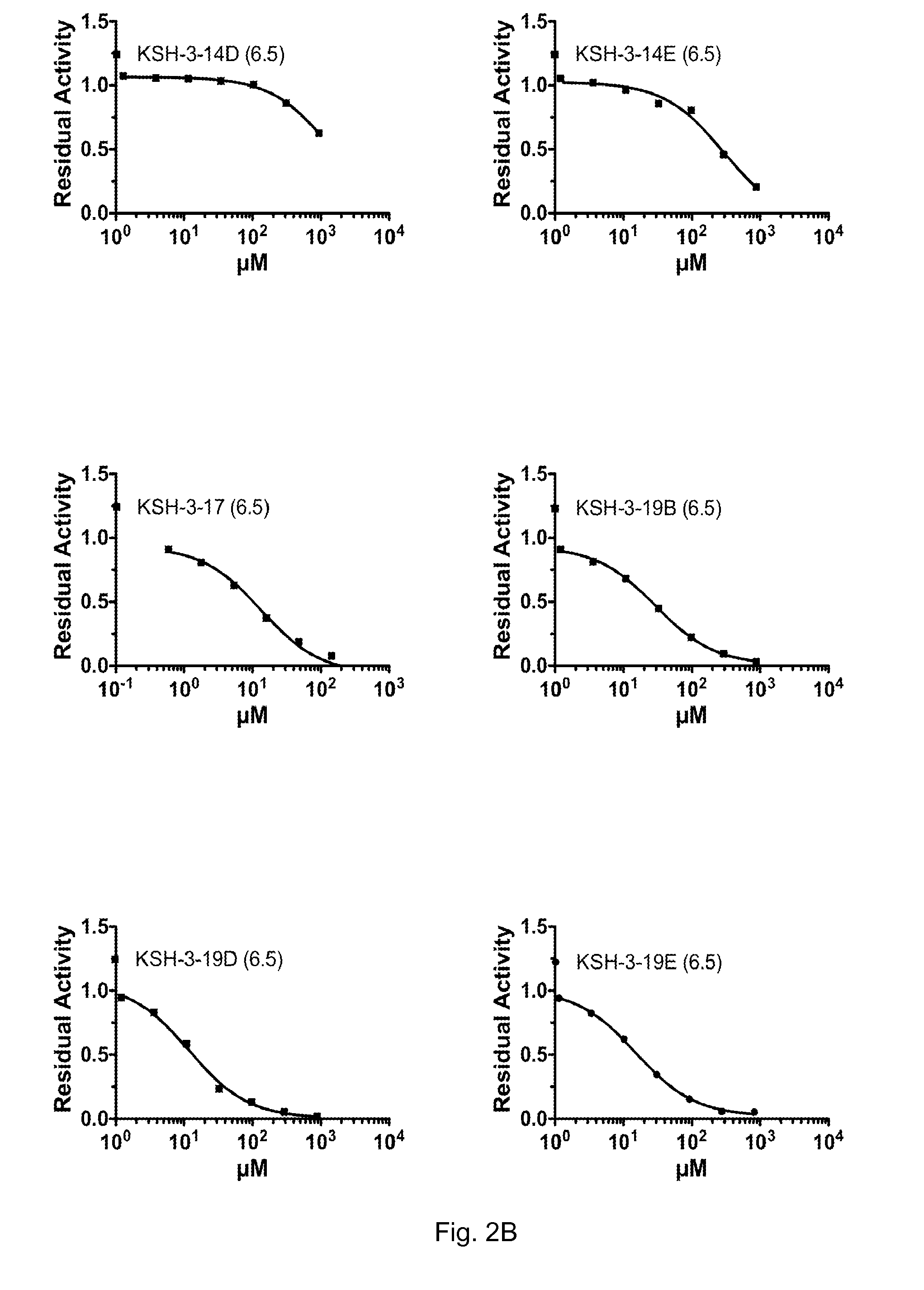 Compounds for the treatment of lysosomal storage diseases