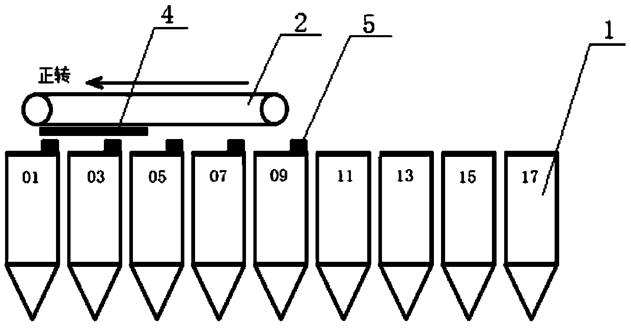 A method for accurately aligning and discharging coal with bucket trolley