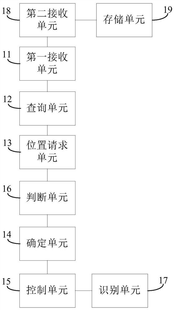 A content distribution control method and device