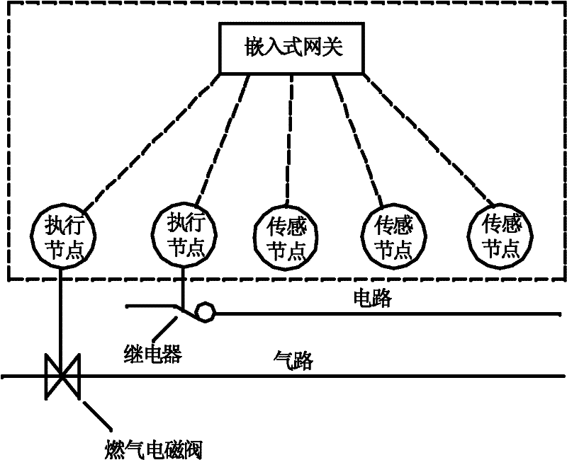 Earthquake emergency disaster prevention method and system based on Internet of things